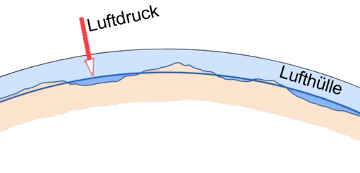 Drücke, Vorschaubild