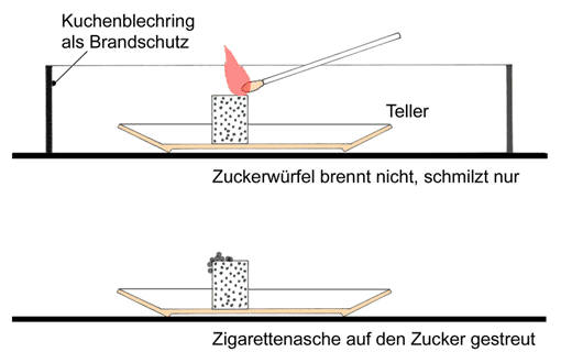 Zucker verbrennen - Ausschnitt Versuchsaufbau , Vorschaubild