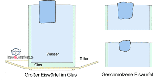 Versuch 13, Vorschaubild