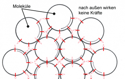 Wassermoleküle, Vorschaubild