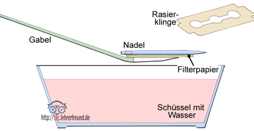 Versuch Metall schwimmen lassen, Vorschaubild