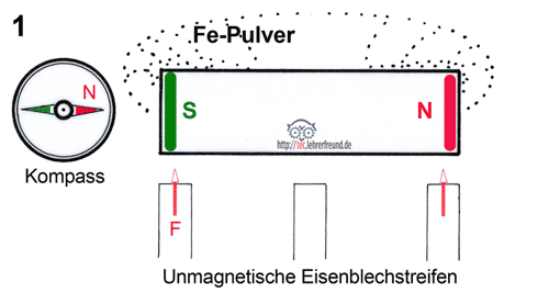 Magnetismus, Vorschaubild