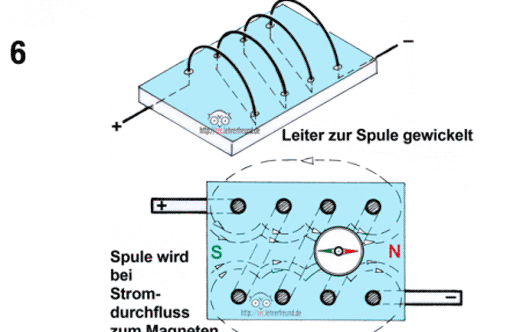 Magnetismus, Vorschaubild