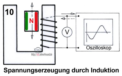 Magnetismus, Vorschaubild