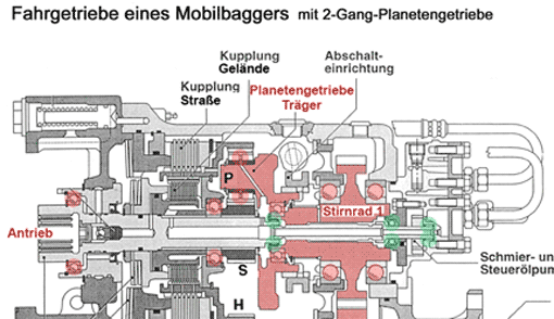 Wälzlager, Vorschaubild