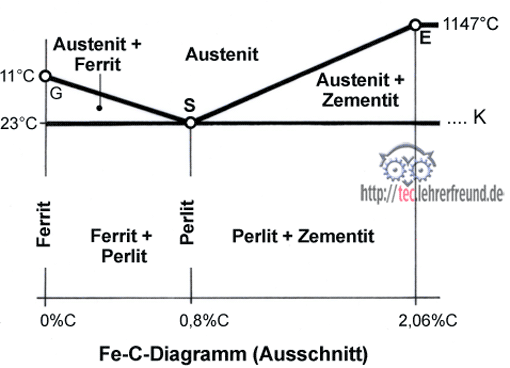 fec-diagramm, Vorschaubild