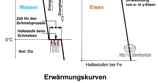 Wärmebehandlung von Stahl, Vorschaubild