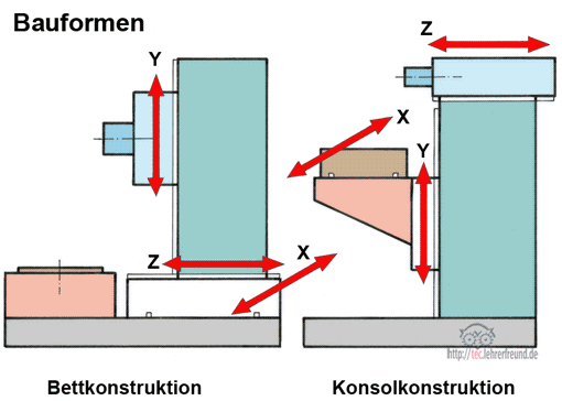 Werkzeuge zum Spanen (Ausschnitt), Vorschaubild