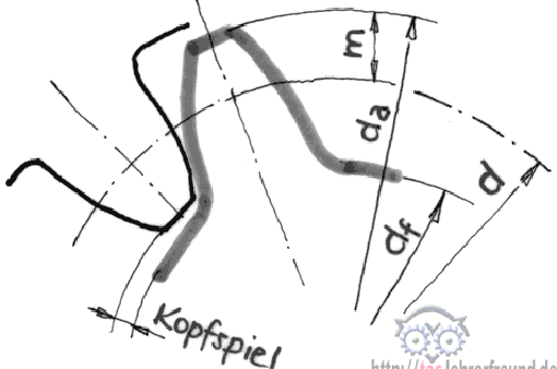 Zahnradberechnung (Ausschnitt)