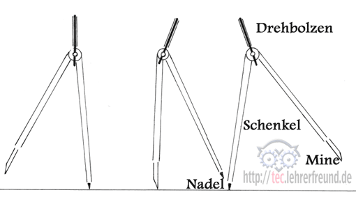 Zirkel, Schemazeichnung (Ausschnitt)