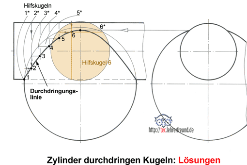 Zylinder durchdringt Kugel, Lösung, Vorschaubild