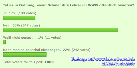 Umfrage: Ist Benotung von Lehrern durch Schüler im WWW in Ordnung?