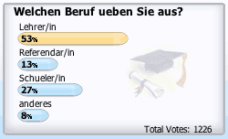 Umfrage: Was sind LehrerfreundInnen von Beruf? - Auswertung